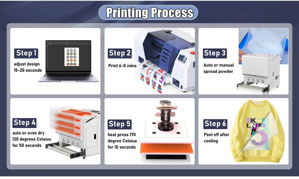 Printer,Direct to Film,2X-SpeedLED Multi-Function