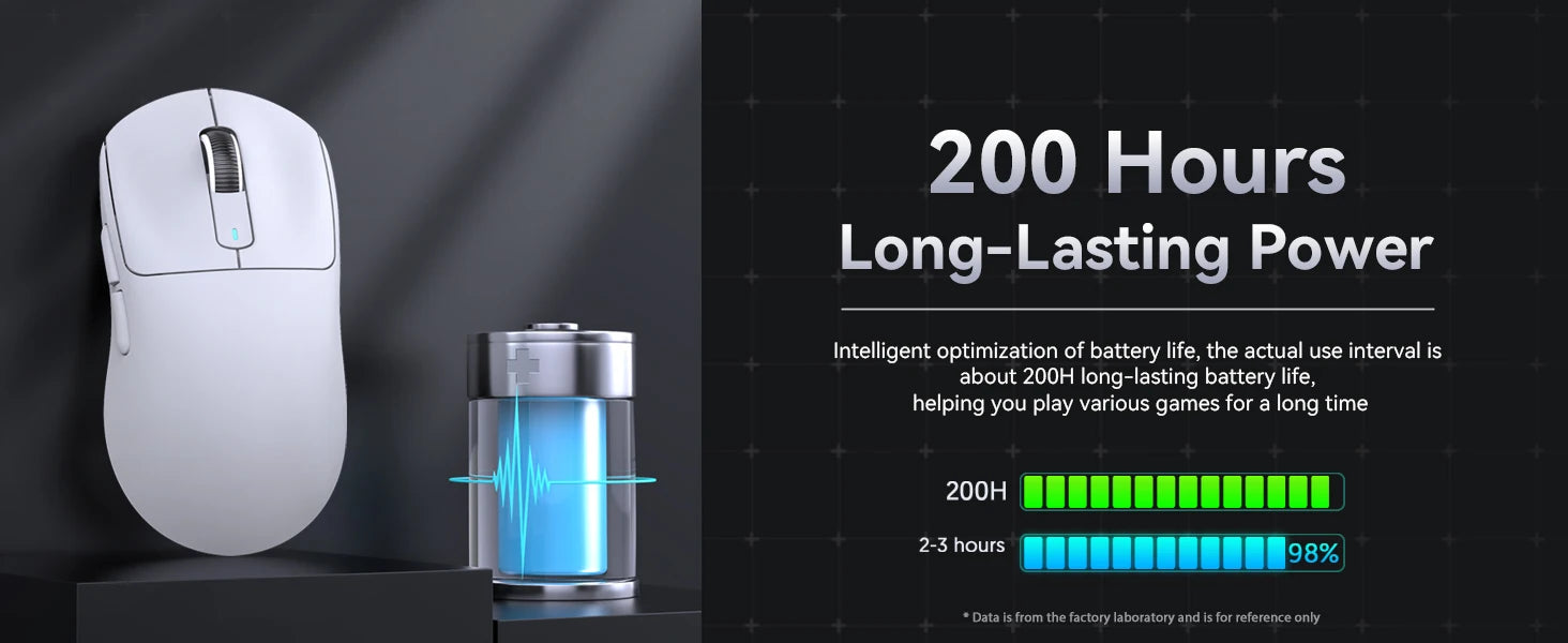 Wireless Gaming Mouse Sensor, Programmable Buttons