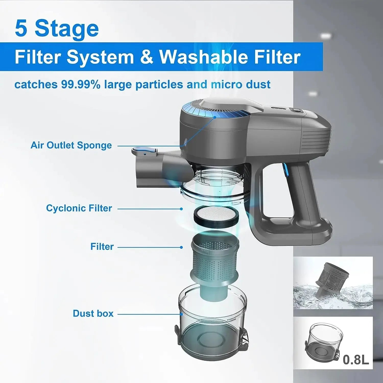 Cordless Vacuum Cleaner 6 in 1 Powerful Ultra-Lightweight